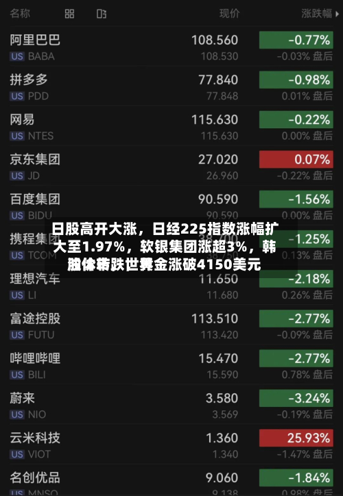 日股高开大涨，日经225指数涨幅扩大至1.97%，软银集团涨超3%	，韩股休市，世界油价转跌，黄金涨破4150美元-第2张图片