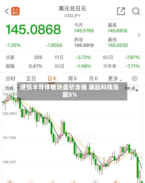 港股半导体板块盘初走强 澜起科技涨超5%-第2张图片