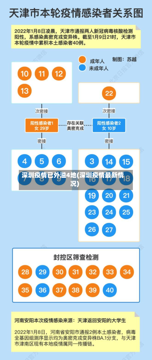深圳疫情已外溢4地(深圳疫情最新情况)-第2张图片