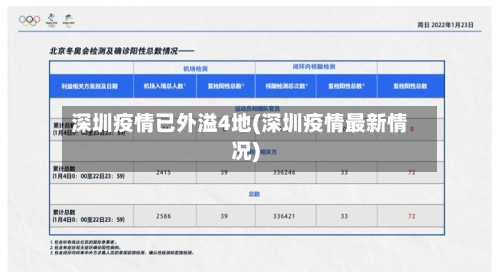 深圳疫情已外溢4地(深圳疫情最新情况)
