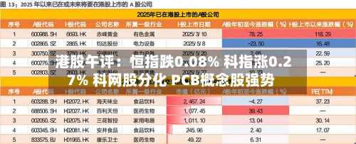 港股午评:恒指跌0.08% 科指涨0.27% 科网股分化 PCB概念股强势-第2张图片