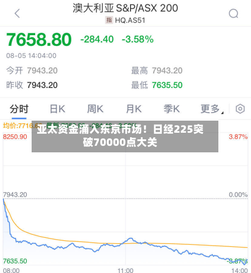 亚太资金涌入东京市场！日经225突破70000点大关-第2张图片