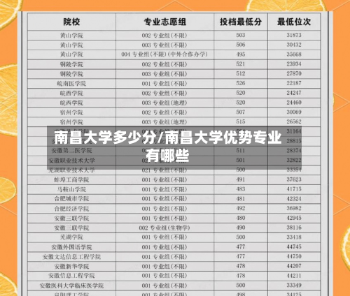 南昌大学多少分/南昌大学优势专业有哪些-第2张图片