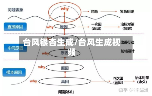 台风银杏生成/台风生成视频