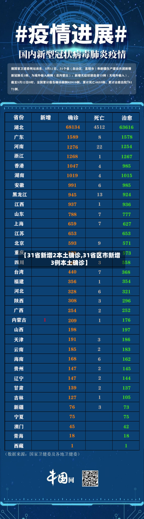 【31省新增2本土确诊,31省区市新增3例本土确诊】-第2张图片