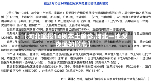 【河北通报14例本土确诊,河北一地深夜通知撤离】