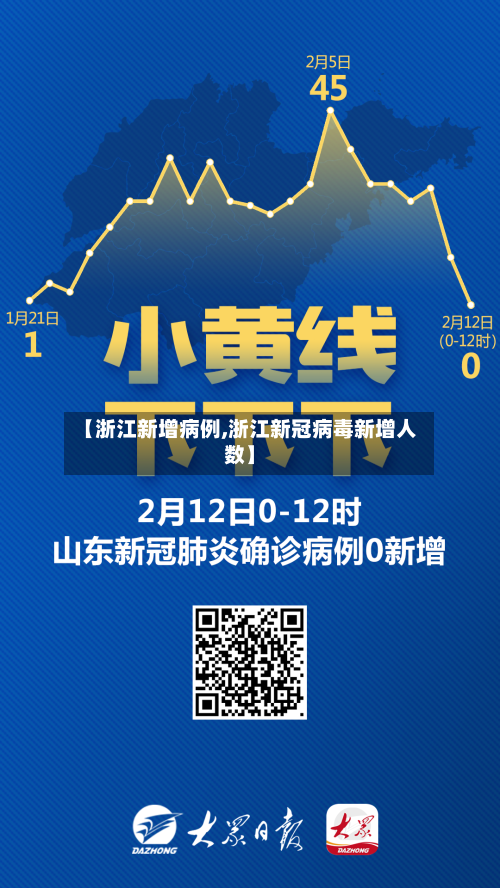 【浙江新增病例,浙江新冠病毒新增人数】-第3张图片