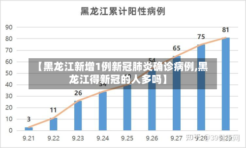 【黑龙江新增1例新冠肺炎确诊病例,黑龙江得新冠的人多吗】-第2张图片