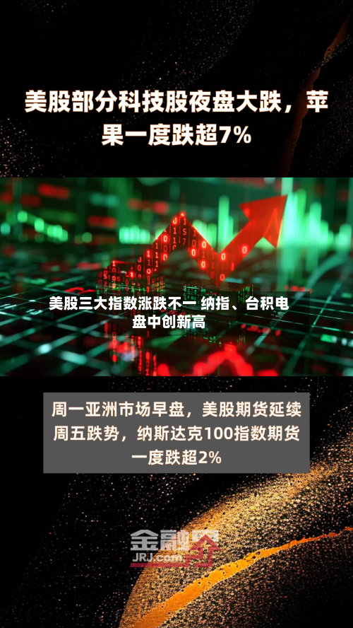 美股三大指数涨跌不一 纳指、台积电盘中创新高-第1张图片