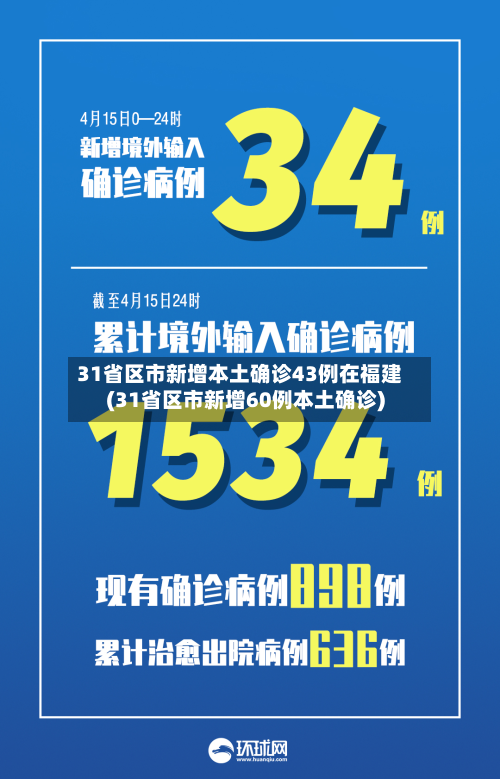 31省区市新增本土确诊43例在福建(31省区市新增60例本土确诊)