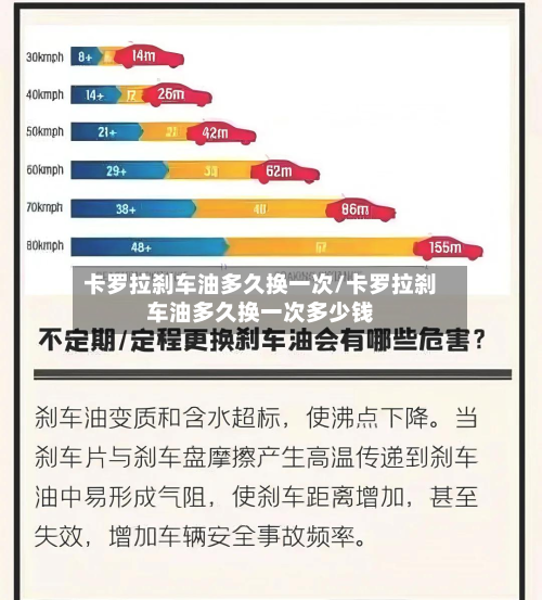 卡罗拉刹车油多久换一次/卡罗拉刹车油多久换一次多少钱