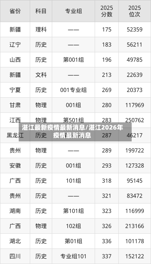 湛江最新疫情最新消息/湛江2026年疫情最新消息