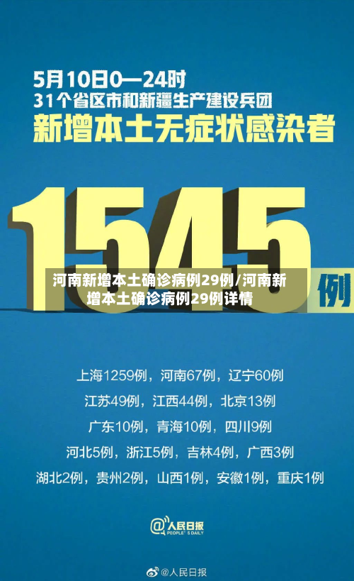 河南新增本土确诊病例29例/河南新增本土确诊病例29例详情-第2张图片