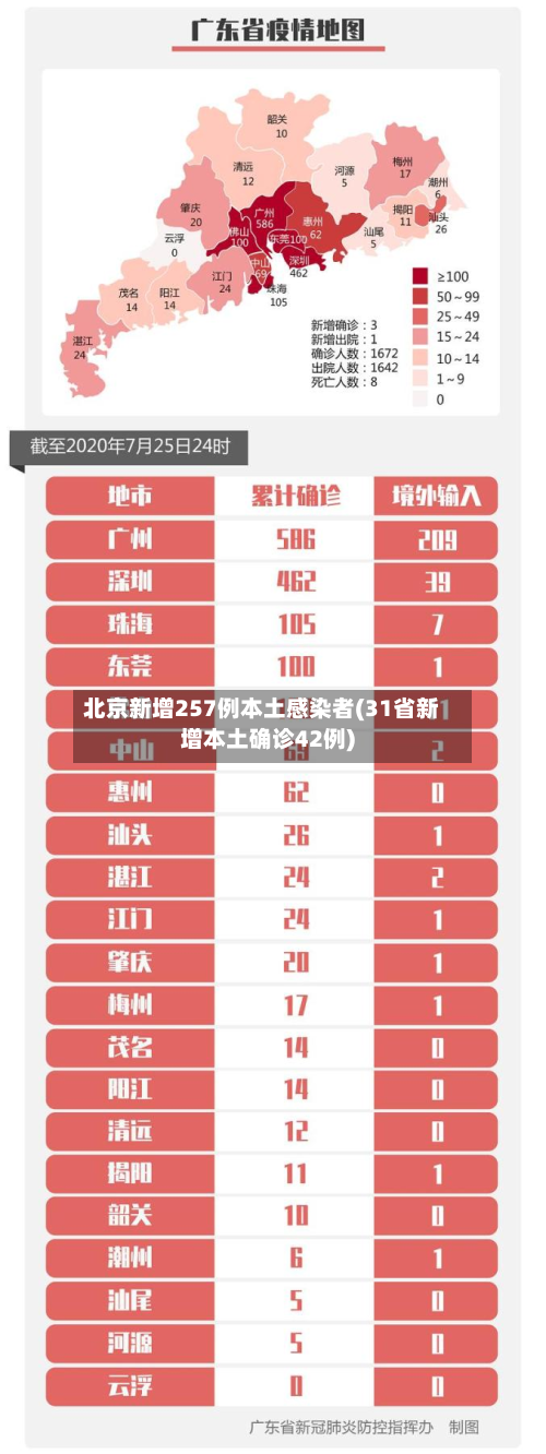 北京新增257例本土感染者(31省新增本土确诊42例)-第3张图片