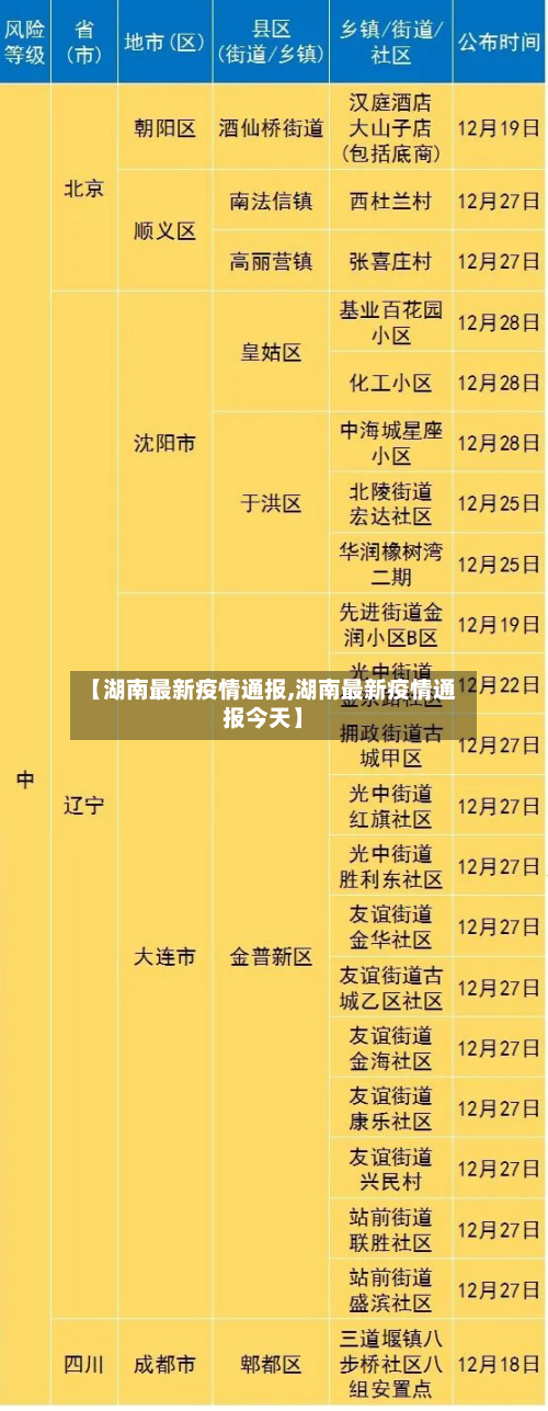 【湖南最新疫情通报,湖南最新疫情通报今天】