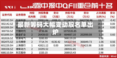 最新筹码大幅变动股名单出炉-第1张图片