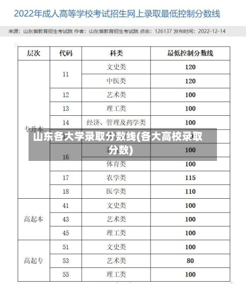 山东各大学录取分数线(各大高校录取分数)-第2张图片