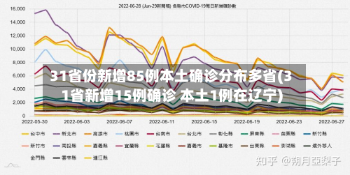 31省份新增85例本土确诊分布多省(31省新增15例确诊 本土1例在辽宁)-第2张图片