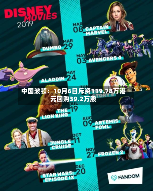 中国波顿：10月6日斥资119.78万港元回购39.2万股-第2张图片