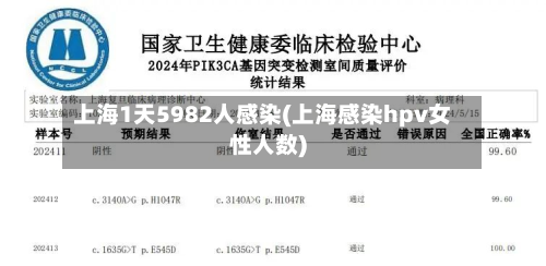 上海1天5982人感染(上海感染hpv女性人数)