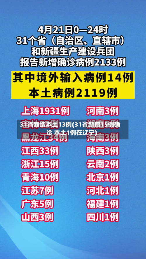31省新增本土13例(31省新增15例确诊 本土1例在辽宁)-第3张图片