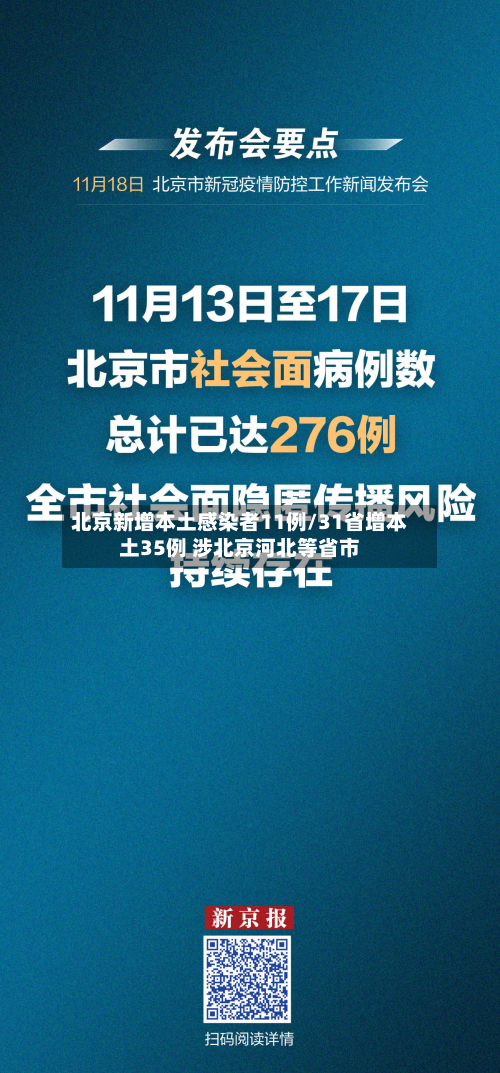 北京新增本土感染者11例/31省增本土35例 涉北京河北等省市-第2张图片