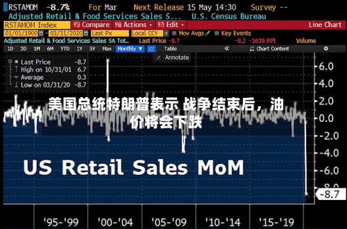 美国总统特朗普表示 战争结束后，油价将会下跌-第2张图片