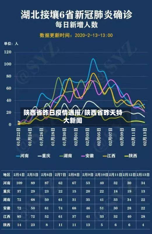 陕西省昨日疫情通报/陕西省昨天特大新闻