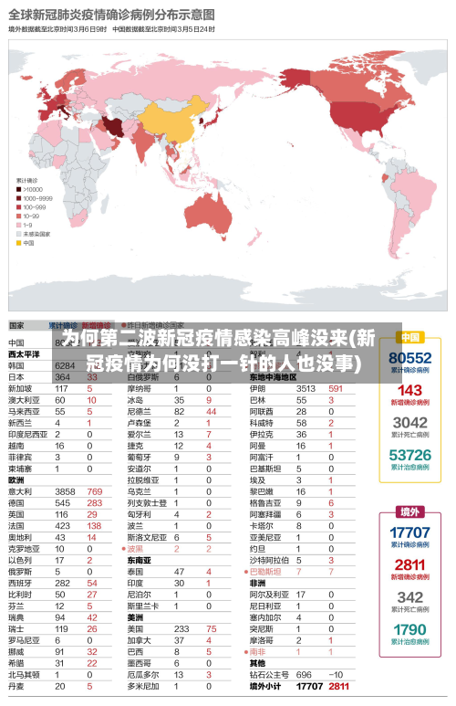 为何第二波新冠疫情感染高峰没来(新冠疫情为何没打一针的人也没事)-第2张图片