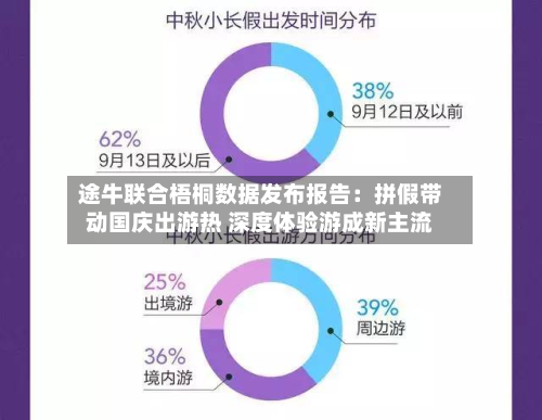 途牛联合梧桐数据发布报告：拼假带动国庆出游热 深度体验游成新主流-第1张图片