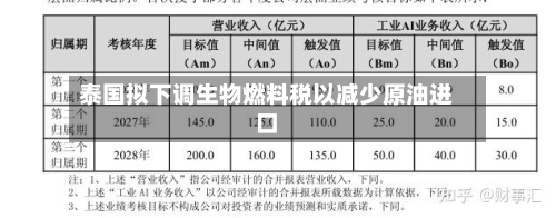 泰国拟下调生物燃料税以减少原油进口-第3张图片