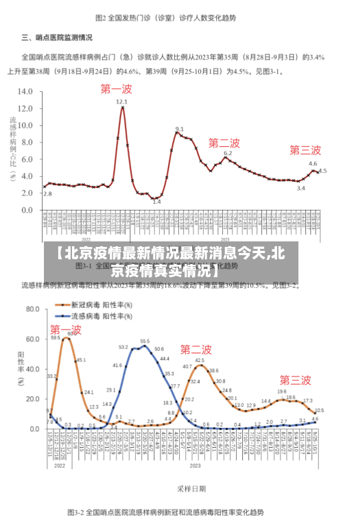 【北京疫情最新情况最新消息今天,北京疫情真实情况】-第2张图片