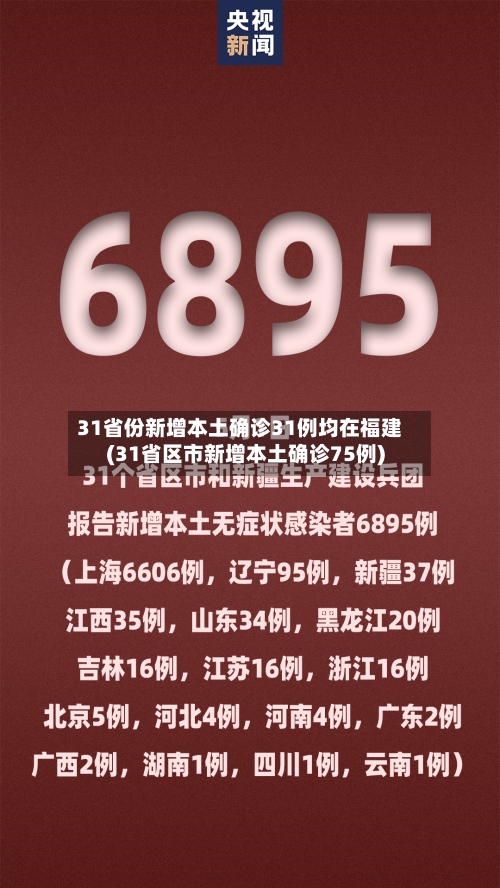 31省份新增本土确诊31例均在福建(31省区市新增本土确诊75例)-第3张图片
