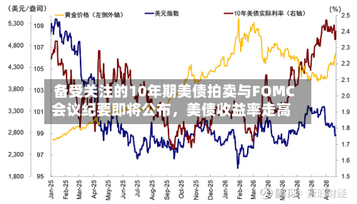备受关注的10年期美债拍卖与FOMC会议纪要即将公布，美债收益率走高-第2张图片