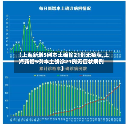 【上海新增5例本土确诊21例无症状,上海新增5例本土确诊21例无症状病例】-第3张图片