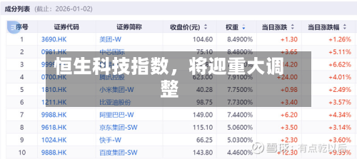 恒生科技指数，将迎重大调整-第2张图片