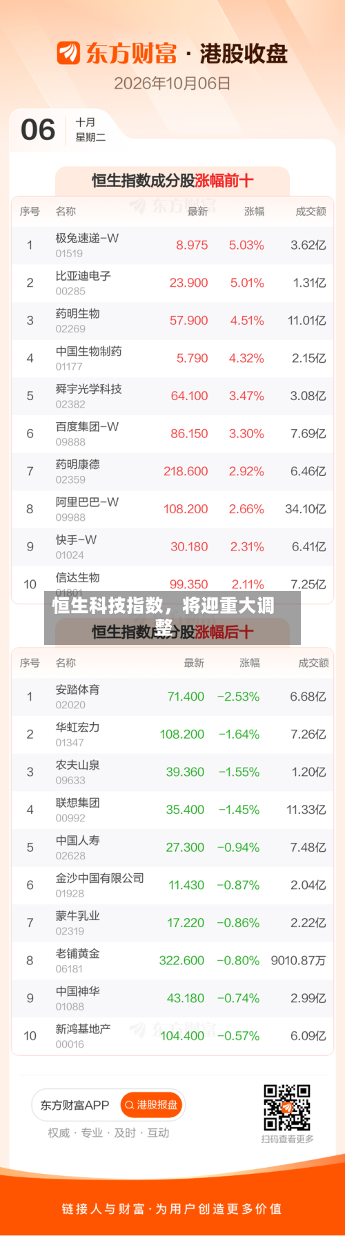 恒生科技指数，将迎重大调整-第3张图片