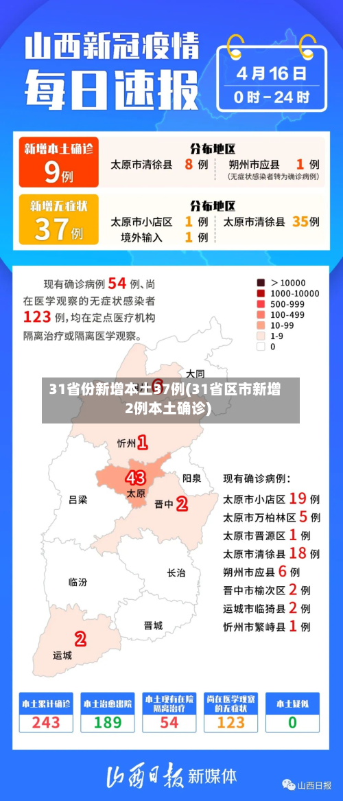 31省份新增本土37例(31省区市新增2例本土确诊)-第2张图片
