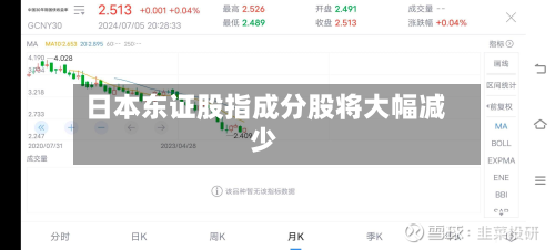 日本东证股指成分股将大幅减少