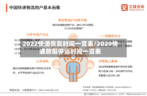 2022快递恢复时间一览表/2020快递放假停运时间一览表-第2张图片