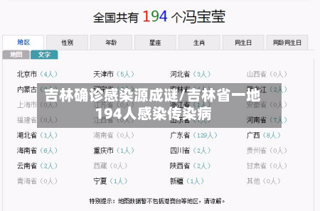 吉林确诊感染源成谜/吉林省一地194人感染传染病-第2张图片