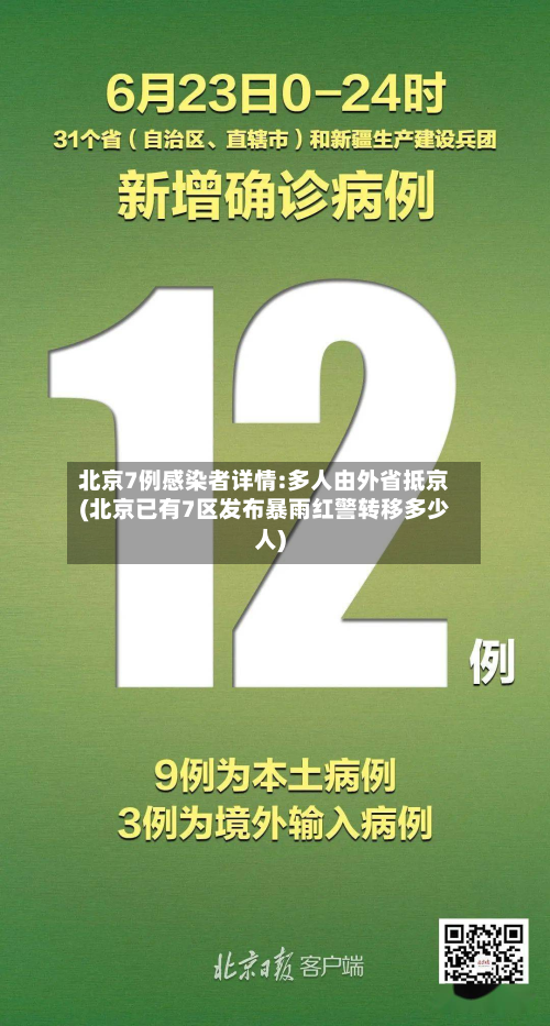 北京7例感染者详情:多人由外省抵京(北京已有7区发布暴雨红警转移多少人)