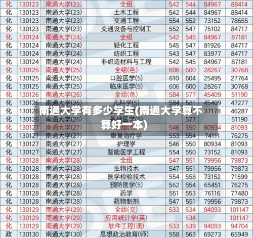 南通大学有多少学生(南通大学算不算好一本)