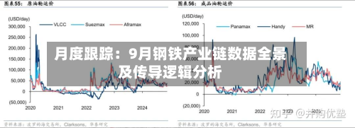 月度跟踪：9月钢铁产业链数据全景及传导逻辑分析-第3张图片