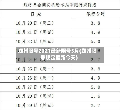 郑州限号2021最新限号5月(郑州限号规定最新今天)-第2张图片