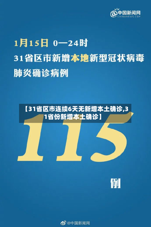 【31省区市连续6天无新增本土确诊,31省份新增本土确诊】