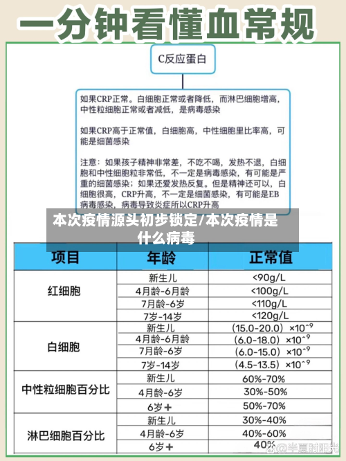 本次疫情源头初步锁定/本次疫情是什么病毒
