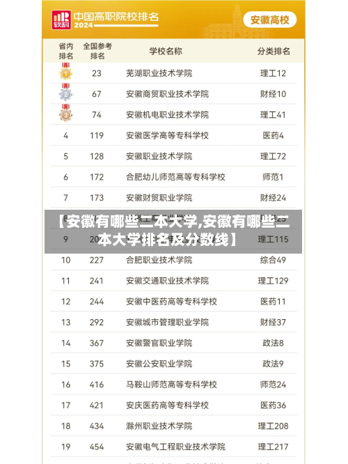 【安徽有哪些二本大学,安徽有哪些二本大学排名及分数线】