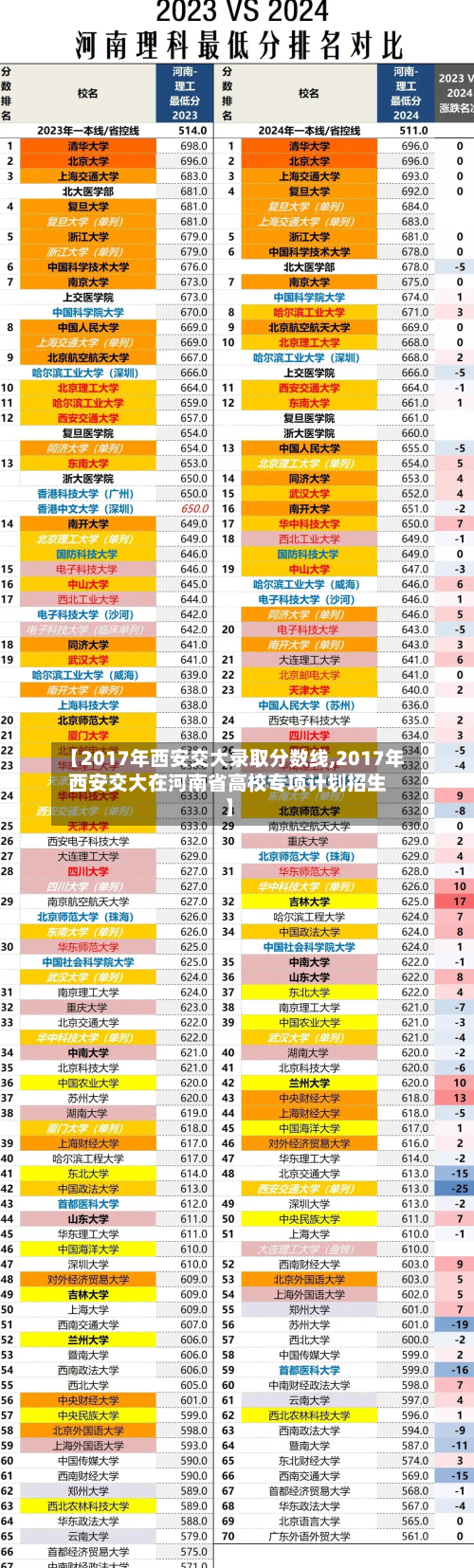 【2017年西安交大录取分数线,2017年西安交大在河南省高校专项计划招生】-第3张图片