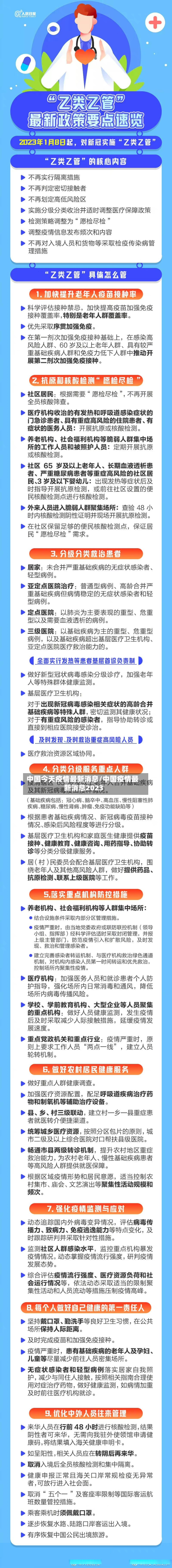 中国今天疫情最新消息/中国疫情最新消息2023-第3张图片